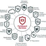 Firewall versus Next Generation Firewall